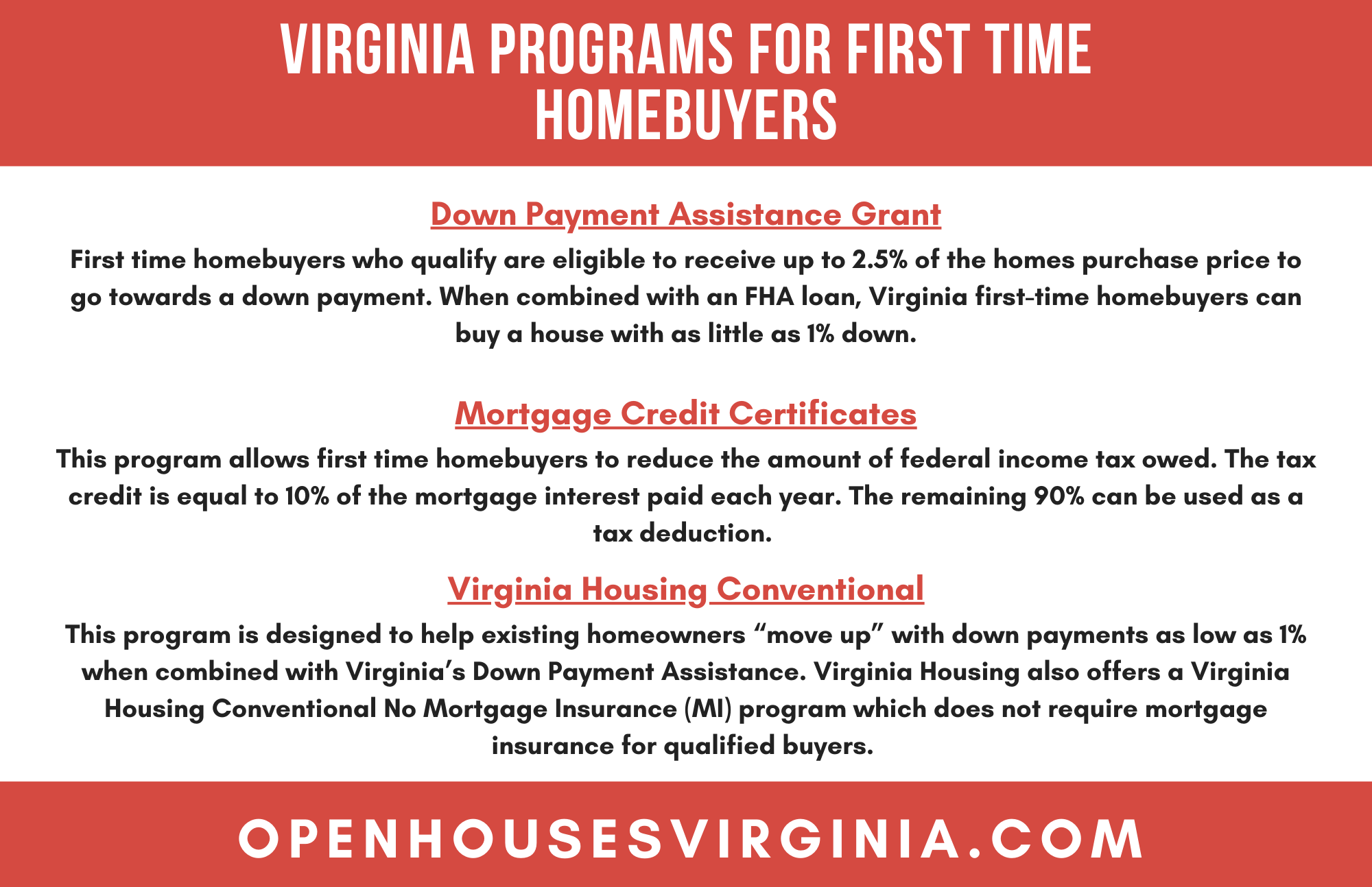 Virginia FirstTime Homebuyer Guide How To Buy Your First VA House